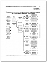 Разработка плана мероприятий по ликвидации аварии в Ставрополе